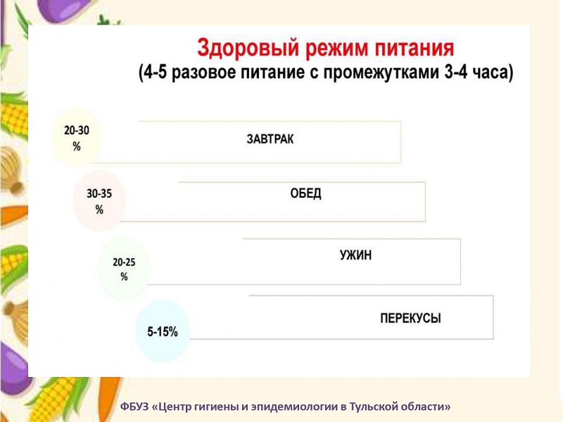 Программа здорового питания регистрация. Анкета по здоровому питанию для взрослых. Эквивалент словосочетанию здоровая еда.